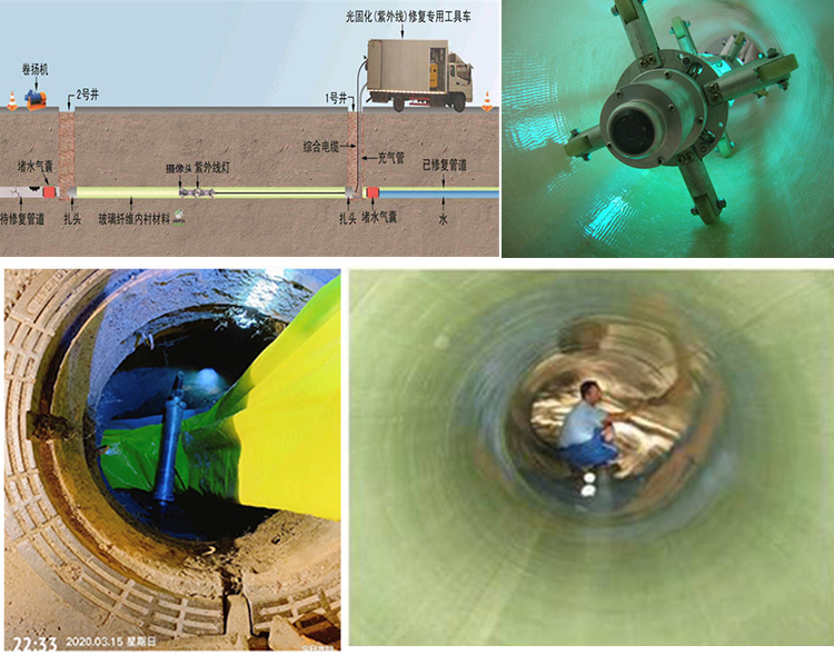 鱼峰UV-CIPP内衬修复