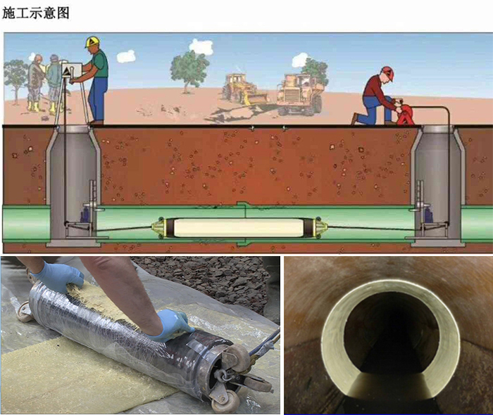 鱼峰管道局部点状修复